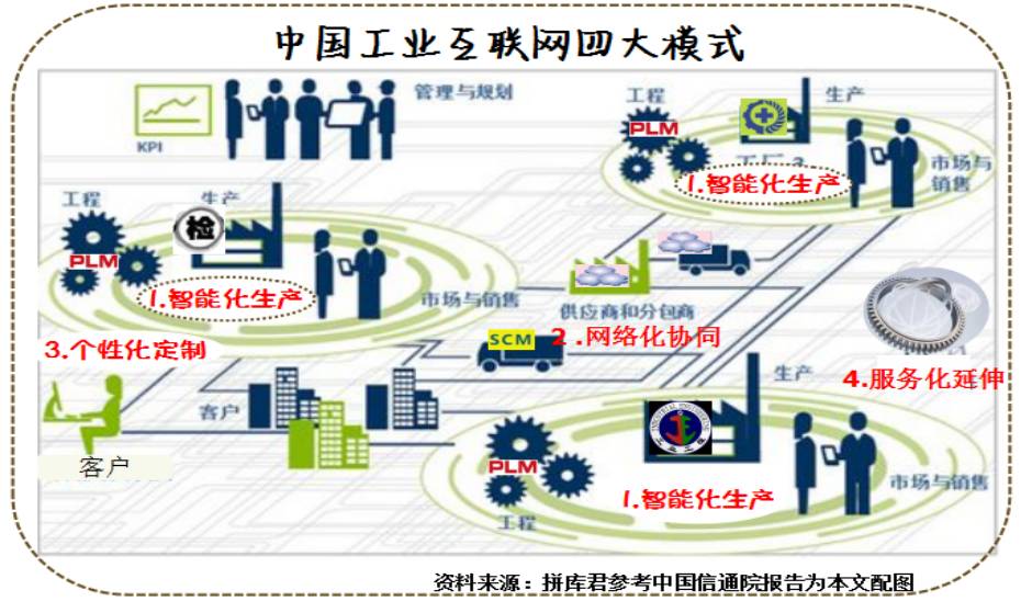 漫画赏析 工业互联网是什么？——一片连接未来的产业数字化“彩虹桥”